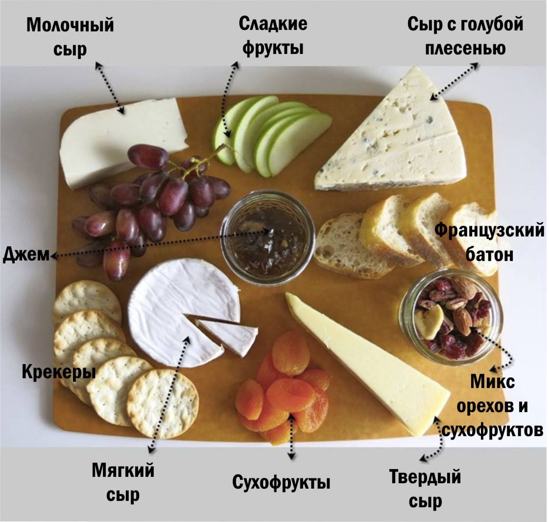 Как Разложить Сыр На Тарелке Фото